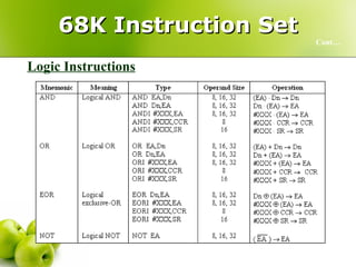 68K Instruction Set Cont… Logic Instructions 