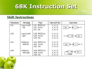 68K Instruction Set Cont… Shift Instructions 