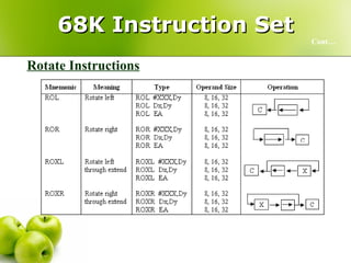 68K Instruction Set Cont… Rotate Instructions 