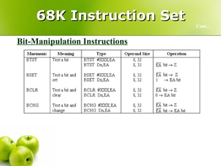 68K Instruction Set Cont… Bit-Manipulation Instructions 