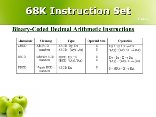 68K Instruction Set Cont… Binary-Coded Decimal Arithmetic Instructions 