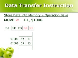 Data Transfer Instruction Store Data into Memory – Operation Save MOVE. W   D1, $1000 Cont… EF BE ED FE D1 EF BE ED FE D1 13 55 01002 13 55 01002 EF BE 01000 51 42 01000 