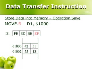 Data Transfer Instruction Store Data into Memory – Operation Save MOVE. B   D1, $1000 Cont… EF BE ED FE D1 EF BE ED FE D1 13 55 01002 13 55 01002 51 EF 01000 51 42 01000 