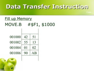 Data Transfer Instruction Fill up Memory MOVE.B  #$F1, $1000 Cont… AB 90 001006 AB 90 001006 02 01 001004 02 01 001004 13 55 001002 13 55 001002 51 F1 001000 51 42 001000 