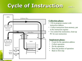 Cycle of Instruction  cont… Collection phase: Fill-in program counter with  instruction address Collect instruction from memory, put  in the instruction register For control the instruction, clean-up  PC for next instruction Implement phase: Count for the operation address Collect operation Do the operation Store the product of operation Back to first step 