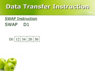 Data Transfer Instruction SWAP Instruction SWAP  D1 Cont… 34 12 30 20 D1 30 20 34 12 D1 