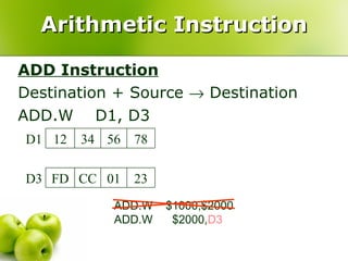 Arithmetic Instruction ADD Instruction Destination + Source    Destination ADD.W  D1, D3  ADD.W  $1000,$2000 ADD.W  $2000, D3 9B 57 CC FD D3 23 01 CC FD D3 78 56 34 12 D1 78 56 34 12 D1 
