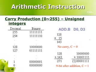 Arithmetic Instruction Carry Production (0~255) – Unsigned integers Cont… ADD.B  D0, D3 No carry, C = 0 9-bit after addition, C = 1 