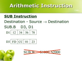 Arithmetic Instruction SUB Instruction Destination - Source    Destination SUB.B D3, D1 Cont… SUB.W $1000, $2000 23 01 CC FD D3 23 01 CC FD D3 55 56 34 12 D1 78 56 34 12 D1 