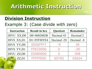 Arithmetic Instruction Division Instruction Example 3: (Case divide with zero) Cont… 65024 65792 FFFFFE00 DIVU  ZZ,D1 308 0 03080000 DIVU  ZZ,D0 -20 6 FFEC0006 DIVS  YY,D1 38 -9 0026FFF7 DIVS  YY,D0 Decimal –8 Decimal -28 D1=FFF8FFE4 DIVS  XX,D1 Decimal 2 Decimal 43 D0=0002002B DIVU  XX,D0 Remainder Quotient Result in hex Instruction 