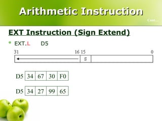 Arithmetic Instruction EXT Instruction (Sign Extend) EXT. L D5   Cont… 65 99 FF FF D5 65 99 27 34 D5 F0 30 00 00 D5 F0 30 67 34 D5 