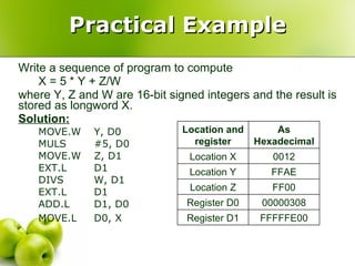 Practical Example Write a sequence of program to compute  X = 5 * Y + Z/W where Y, Z and W are 16-bit signed integers and the result is stored as longword X. Solution: MOVE.W Y, D0 MULS #5, D0 MOVE.W Z, D1 EXT.L D1 DIVS W, D1 EXT.L D1 ADD.L D1, D0 MOVE.L D0, X   FFFFFE00 Register D1 00000308 Register D0 FF00 Location Z FFAE Location Y 0012 Location X As Hexadecimal Location and register 