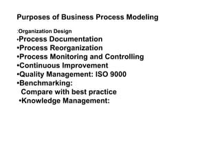 Purposes of Business Process Modeling
:Organization Design
•Process Documentation
•Process Reorganization
•Process Monitoring and Controlling
•Continuous Improvement
•Quality Management: ISO 9000
•Benchmarking:
  Compare with best practice
 •Knowledge Management:
 