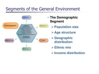 Segments of the General Environment
• The Demographic
Segment
Population size
Age structure
Geographic
distribution
Ethnic mix
Income distribution
 