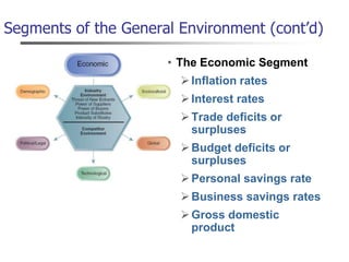 Segments of the General Environment (cont’d)
• The Economic Segment
Inflation rates
Interest rates
Trade deficits or
surpluses
Budget deficits or
surpluses
Personal savings rate
Business savings rates
Gross domestic
product
 