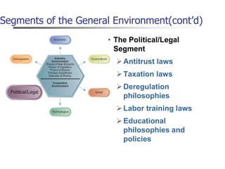 Segments of the General Environment(cont’d)
• The Political/Legal
Segment
Antitrust laws
Taxation laws
Deregulation
philosophies
Labor training laws
Educational
philosophies and
policies
 