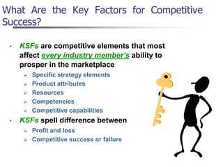 What Are the Key Factors for Competitive
Success?
• KSFs are competitive elements that most
affect every industry member’s ability to
prosper in the marketplace
 Specific strategy elements
 Product attributes
 Resources
 Competencies
 Competitive capabilities
• KSFs spell difference between
 Profit and loss
 Competitive success or failure
 