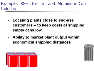 Example: KSFs for Tin and Aluminum Can
Industry
• Locating plants close to end-use
customers -- to keep costs of shipping
empty cans low
• Ability to market plant output within
economical shipping distances
 