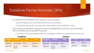 10

Troisième Forme Normale (3FN)


Les attributs d'une relation sont divisés en deux groupes :
o
o



Le premier groupe est composé de la clé (une ou plusieurs).
Le deuxième groupe est composé des autres attributs (éventuellement vides).

Tout attribut du deuxième groupe ne peut pas dépendre que d'un sous-ensemble
(strict) d'attribut(s) du deuxième groupe.
o

« Un attribut non clé ne dépend pas d'un ou plusieurs attributs ne participant pas à la clé ».

Problème
Fournisse
ur

Adresse

Vidéo SA

13 rue Midi

Paris

Hitek LTD

25 rue
Bond

London

Business Intelligence

Ville

Solution
Pays

Fournisse
ur

Adresse

Ville

France

Vidéo SA

13 rue Midi

Paris

England

Hitek LTD

25 rue
Bond

London

Ville

Pays

Paris

France

London

England

27/02/2014

 
