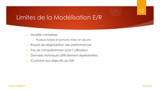 12

Limites de la Modélisation E/R


Modèle complexe
o

Plusieurs tables et jointures mises en œuvre




Pas de compréhension pour l’utilisateur



Données historiques difficilement représentées



Business Intelligence

Risque de dégradation des performances

Contraire aux objectifs du DW

27/02/2014

 