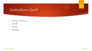 56

Opérations OLAP


Drill Up / Drill Down



Rotate



Slicing



Scoping

Business Intelligence

27/02/2014

 