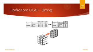 59

Opérations OLAP - Slicing

Business Intelligence

27/02/2014

 