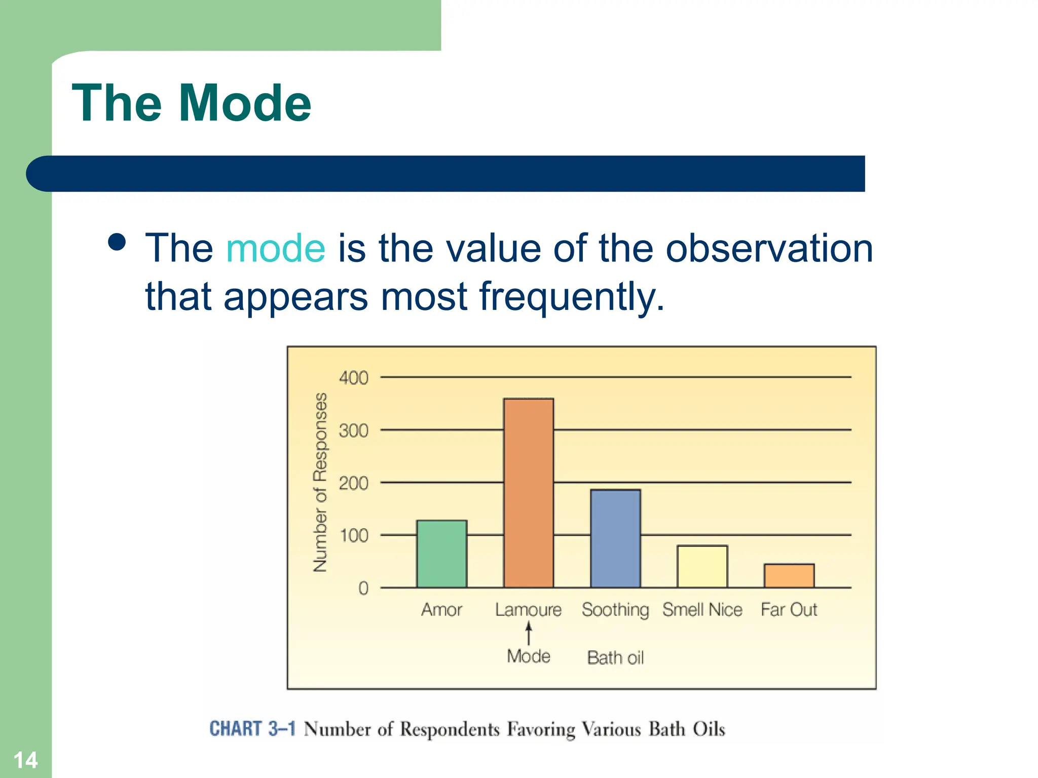 14
The Mode
 The mode is the value of the observation
that appears most frequently.
 