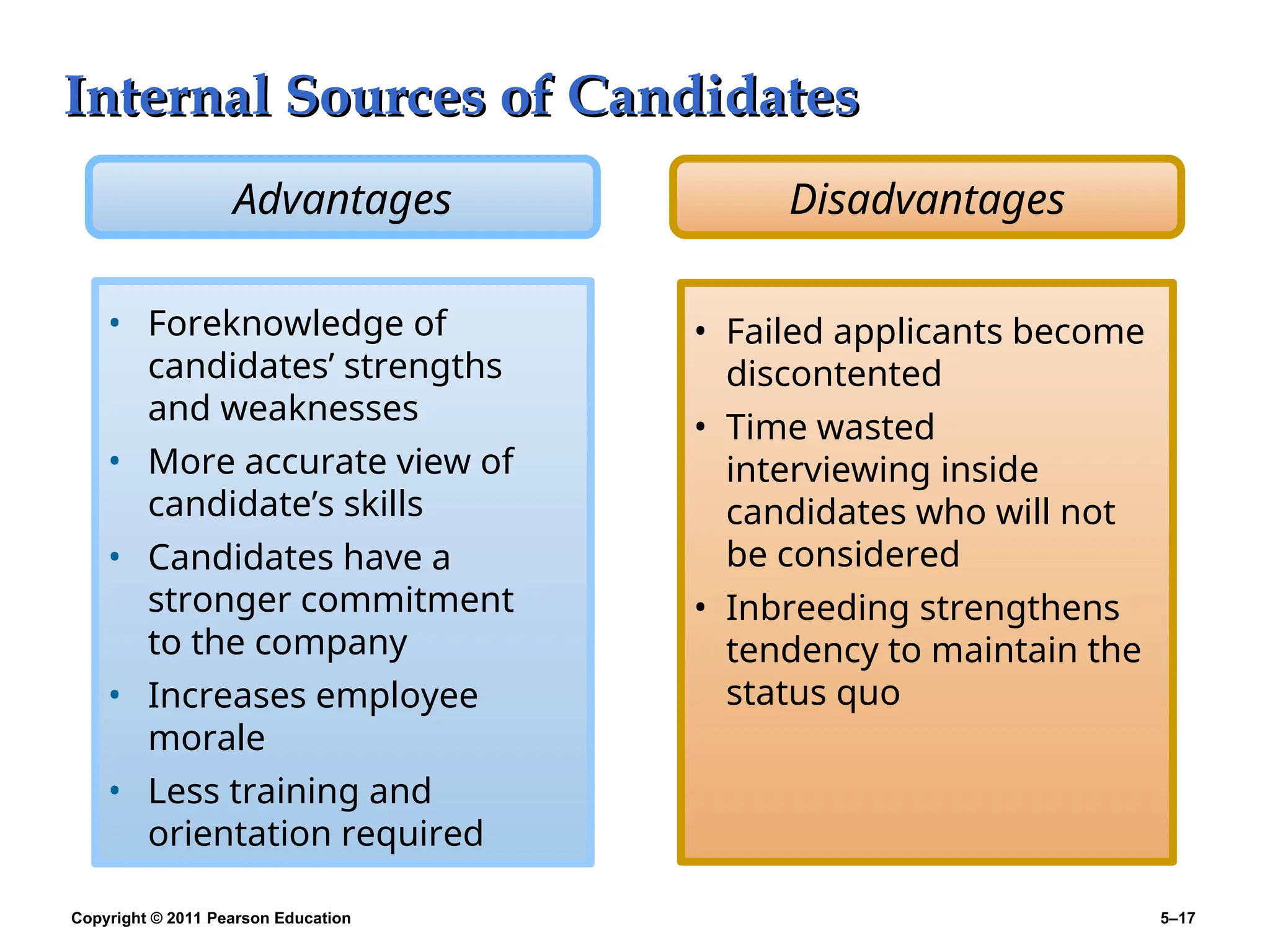 Copyright © 2011 Pearson Education 5–17
Internal Sources of Candidates
Internal Sources of Candidates
• Foreknowledge of
candidates’ strengths
and weaknesses
• More accurate view of
candidate’s skills
• Candidates have a
stronger commitment
to the company
• Increases employee
morale
• Less training and
orientation required
• Failed applicants become
discontented
• Time wasted
interviewing inside
candidates who will not
be considered
• Inbreeding strengthens
tendency to maintain the
status quo
Advantages Disadvantages
 