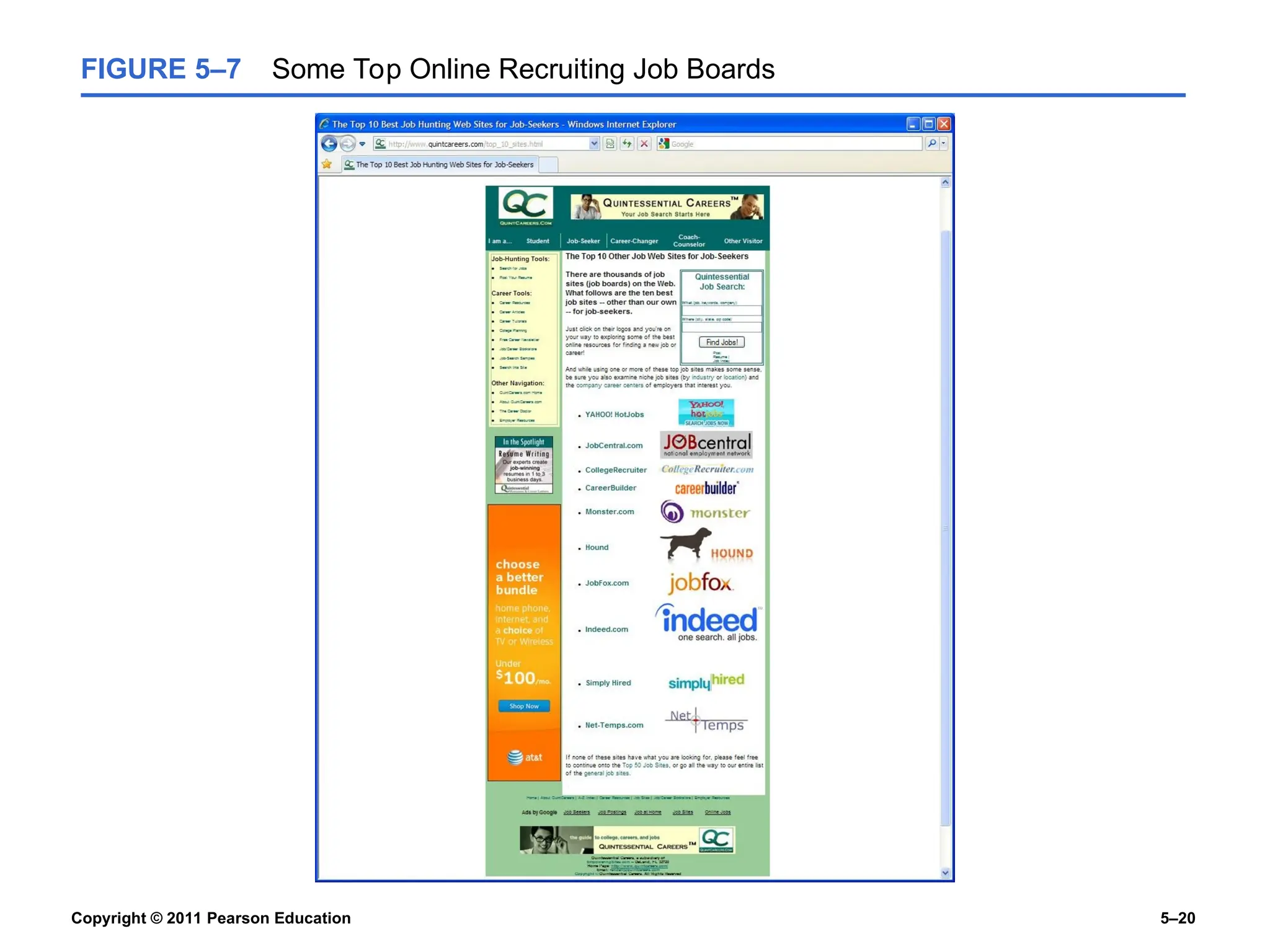 Copyright © 2011 Pearson Education 5–20
FIGURE 5–7 Some Top Online Recruiting Job Boards
 