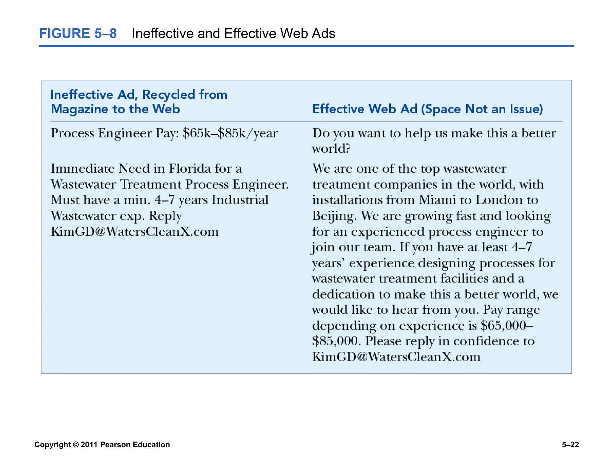 Copyright © 2011 Pearson Education 5–22
FIGURE 5–8 Ineffective and Effective Web Ads
 