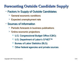 Copyright © 2011 Pearson Education 5–14
Forecasting Outside Candidate Supply
Forecasting Outside Candidate Supply
• Factors In Supply of Outside Candidates
Factors In Supply of Outside Candidates
 General economic conditions
General economic conditions
 Expected unemployment rate
Expected unemployment rate
• Sources of Information
Sources of Information
 Periodic forecasts in business publications
Periodic forecasts in business publications
 Online economic projections
Online economic projections
 U.S. Congressional Budget Office (CBO)
U.S. Congressional Budget Office (CBO)
 U.S. Department of Labor’s O*NET
U.S. Department of Labor’s O*NET™
™
 Bureau of Labor Statistics (BLS)
Bureau of Labor Statistics (BLS)
 Other federal agencies and private sources
Other federal agencies and private sources
 