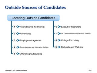 Copyright © 2011 Pearson Education 5–19
Outside Sources of Candidates
Outside Sources of Candidates
1
2
3
4
5
Advertising
Recruiting via the Internet
Employment Agencies
Temp Agencies and Alternative Staffing
Offshoring/Outsourcing
6
7
8
9
On Demand Recruiting Services (ODRS)
Executive Recruiters
College Recruiting
Referrals and Walk-ins
Locating Outside Candidates
 