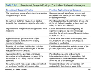 Copyright © 2011 Pearson Education 5–39
TABLE 5–1 Recruitment Research Findings: Practical Applications for Managers
Recruitment Research Finding Practical Applications for Managers
The recruitment source affects the characteristics
of applicants you attract.
Use sources such as referrals from current
employees that yield applicants more likely to
be better performers.
Recruitment materials have a more positive
impact if they contain more specific information.
Provide applicants with information on aspects
of the job that are important to them, such as
salary, location, and diversity.
Organizational image influences applicants’ initial
reactions.
Ensure all communications regarding an
organization provide a positive message
regarding the attractiveness of the organization
as a place to work.
Applicants with a greater number of job
opportunities are more attentive to early
recruitment activities.
Ensure initial recruitment activities (e.g., Web
site, brochure, on-campus recruiting) are
attractive to candidates.
Realistic job previews that highlight both the
advantages and the disadvantages of the job
reduce subsequent turnover.
Provide applicants with a realistic picture of the
job and organization, not just the positives.
Applicants will infer (perhaps erroneous)
information about the job and company if the
information is not clearly provided by the
company.
Provide clear, specific, and complete
information in recruitment materials so that
applicants do not make erroneous inferences
about the job or the employer.
Recruiter warmth has a large and positive effect
on applicants’ decisions to accept a job.
Choose individuals who have contact with
applicants for their interpersonal skills.
 