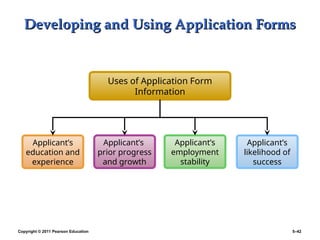 Copyright © 2011 Pearson Education 5–42
Developing and Using Application Forms
Developing and Using Application Forms
Applicant’s
education and
experience
Applicant’s
prior progress
and growth
Applicant’s
employment
stability
Uses of Application Form
Information
Applicant’s
likelihood of
success
 