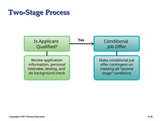 Copyright © 2011 Pearson Education 5–45
Two-Stage Process
Two-Stage Process
Conditional
Job Offer
Is Applicant
Qualified?
Make conditional job
offer contingent on
meeting all “second
stage” conditions
Review application
information, personal
interview, testing, and
do background check
Yes
 
