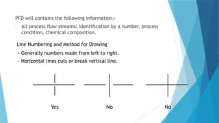 Process Numbering Standard Process Flow Diagram (PFDs) and Piping Instrumentation Diagram (P&IDs ...