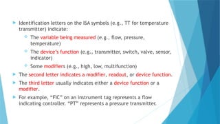Pip Vs Isa Process Flow Diagram (PFDs) and Piping Instrumentation Diagram (P&IDs ...