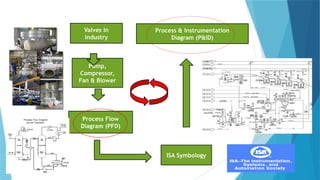 Compressor Pfd Sample Process Flow Diagram (PFDs) and Piping Instrumentation Diagram (P&IDs ...
