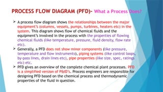 Process Flow Diagram (PFDs) and Piping Instrumentation Diagram (P&IDs ...