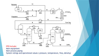 Pfd System Process Flow Diagram (PFDs) and Piping Instrumentation Diagram (P&IDs ...