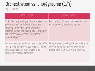 Orchestration vs. Chorégraphie (1/3)
Orchestration Chorégraphie
Exécution automatique d’un processus: le
processus est défini en utilisant un
langage comme BPEL puis un engin
d’orchestration est appelé pour l’exécuter.
Un processus orchestré est exposé
comme service.
Description d’interactions coordonnées
entre deux ou plusieurs parties.
Les services invoqués ne savent pas qu’ils
font partie d’un processus métier. Seul le
processus central est conscient de
l’objectif général à atteindre.
Chaque service web participant dans la
chorégraphie doit savoir exactement
quand être actif et avec qui interagir.
22
Synthèse
 