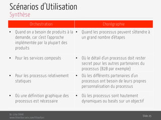 Scénarios d’Utilisation
Dr. Lilia SFAXI
www.liliasfaxi.wix.com/liliasfaxi
Slide 25
Synthèse
Orchestration Chorégraphie
•  Quand on a besoin de produits à la
demande, car c’est l’approche
implémentée par la plupart des
produits
•  Quand les processus peuvent s’étendre à
un grand nombre d’étapes
•  Pour les services composés •  Où le détail d’un processus doit rester
secret pour les autres partenaires du
processus (B2B par exemple)
•  Pour les processus relativement
statiques
•  Où les différents partenaires d’un
processus ont besoin de leurs propres
personnalisation du processus
•  Où une définition graphique des
processus est nécessaire
•  Où les processus sont hautement
dynamiques ou basés sur un objectif
 
