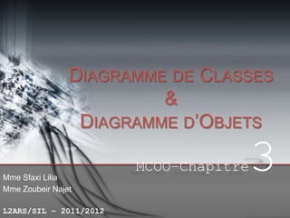 DIAGRAMME DE CLASSES
&
DIAGRAMME D’OBJETS
MCOO–Chapitre
Mme Sfaxi Lilia
Mme Zoubeir Najet
L2ARS/SIL – 2011/2012

3

 