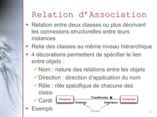 Relation d’Association
 Relation entre deux classes ou plus décrivant
les connexions structurelles entre leurs
instances
 Relie des classes au même niveau hiérarchique
 4 décorations permettent de spécifier le lien
entre objets :
Nom : nature des relations entre les objets
Direction : direction d’application du nom
Rôle : rôle spécifique de chacune des
classes dans l’association
Cardinalité : nombre d’éléments affectés
 Exemple
10

 