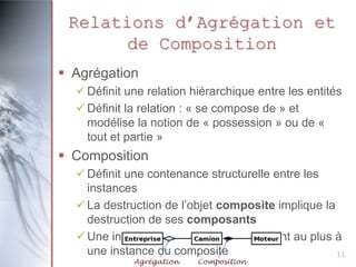 Relations d’Agrégation et
de Composition
 Agrégation
 Définit une relation hiérarchique entre les entités
 Définit la relation : « se compose de » et
modélise la notion de « possession » ou de «
tout et partie »

 Composition
 Définit une contenance structurelle entre les
instances
 La destruction de l’objet composite implique la
destruction de ses composants
 Une instance du composant appartient au plus à
une instance du composite
11
Agrégation

Composition

 