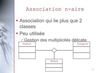 Association n-aire
 Association qui lie plus que 2
classes
 Peu utilisée
Gestion des multiplicités délicate
Etudiant

Enseignant

Module
15

 
