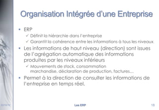 Organisation Intégrée d’une Entreprise
 ERP
 Définit la hiérarchie dans l’entreprise
 Garantit la cohérence entre les informations à tous les niveaux

 Les informations de haut niveau (direction) sont issues
de l’agrégation automatique des informations
produites par les niveaux inférieurs
 Mouvements de stock, consommation
marchandise, déclaration de production, factures…

 Permet à la direction de consulter les informations de
l’entreprise en temps réel.

22/10/12

Les ERP

18

 