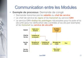 Communication entre les Modules
 Exemple de processus: Demande de congé
 Demande transmise par les salariés au chef de service
 Le chef de service les signe et les transmet au service GRH
 Le service GRH réalise les pointages nécessaires pour la paie et la
sécurité (pour la vérification des contrôles d’accès par exemple)
et les transmet au service de sécurité

22/10/12

Les ERP

21

 