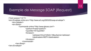 12

Exemple de Message SOAP (Request)
<?xml version='1.0' ?>
<env:Envelope xmlns:env="http://www.w3.org/2003/05/soap-envelope">
<env:Header/>
<env:Body>
<commande xmlns="http://www.glaces.com">
<parfum>Fraise</parfum>
<quantite>16</quantite>
<livraison>
<adresse>8 bvd N.Bohr Villeurbanne</adresse>
<destinataire>M2TI</destinataire>
</livraison>
</commande>
</env:Body>
</env:Envelope>

 