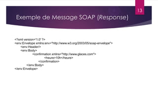 13

Exemple de Message SOAP (Response)

<?xml version='1.0' ?>
<env:Envelope xmlns:env="http://www.w3.org/2003/05/soap-envelope">
<env:Header/>
<env:Body>
<confirmation xmlns="http://www.glaces.com">
<heure>10h</heure>
</confirmation>
</env:Body>
</env:Envelope>

 